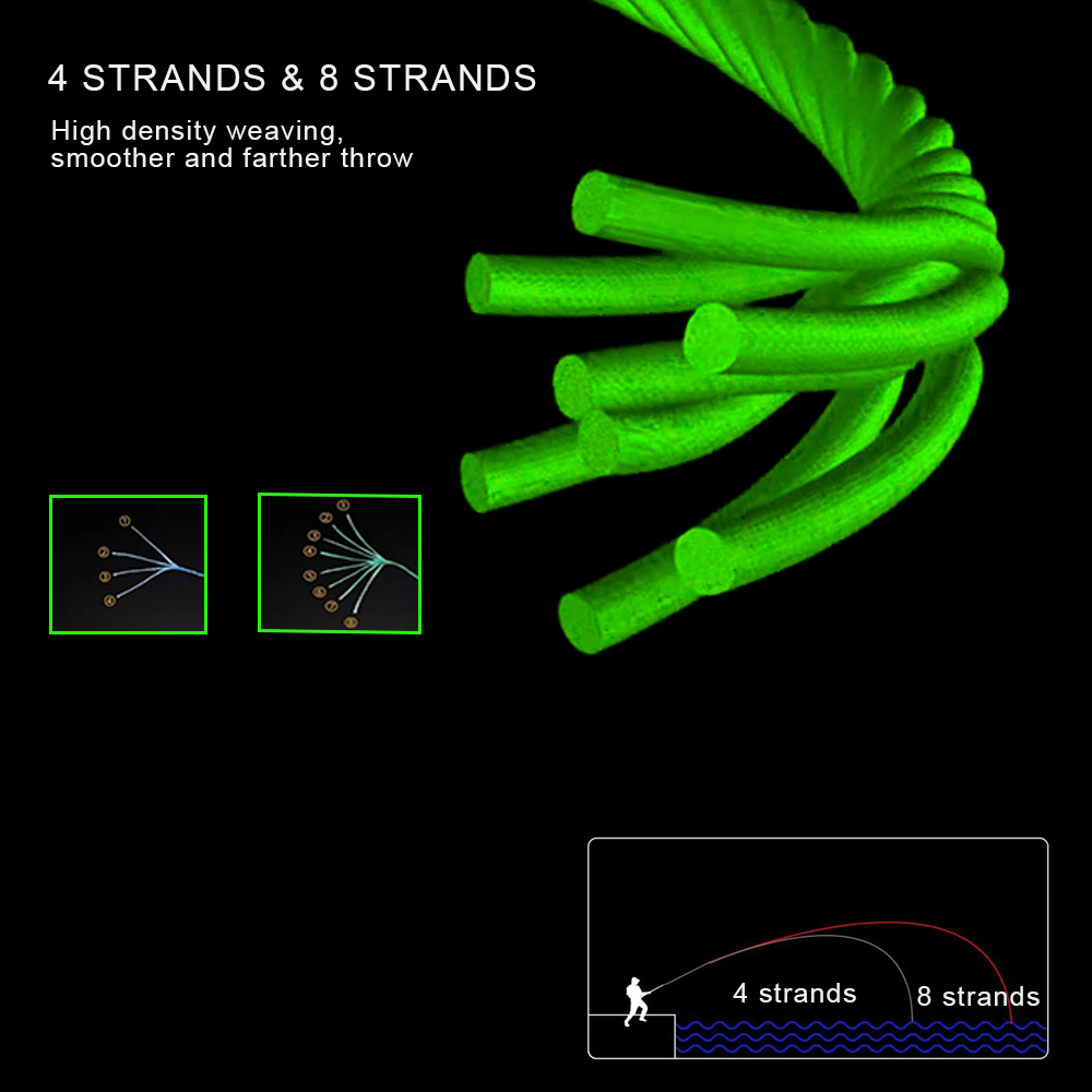 JOF 300M 500M 1000M 8 Strands  - Fishing Equipment Bundle ulasan dan harga