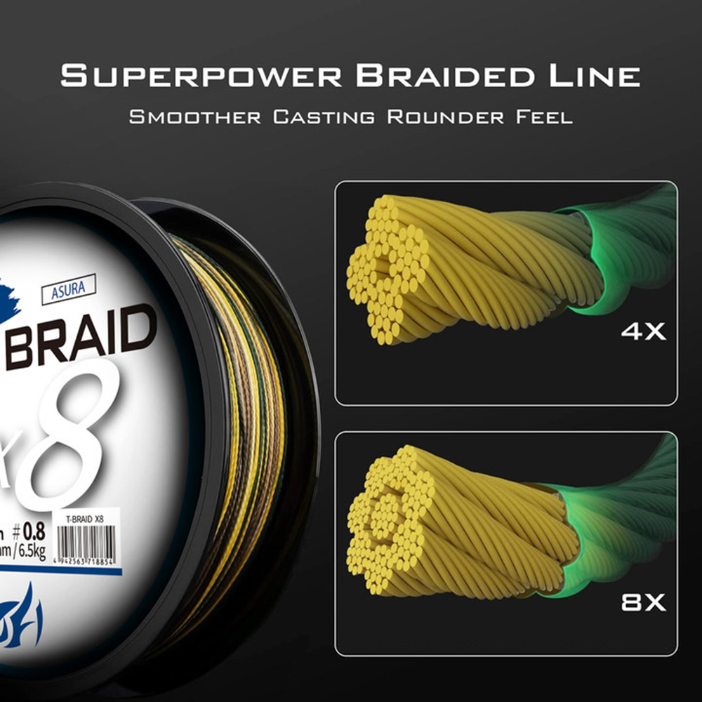 ThornsLine X8 Upgrade Braid Fi - Fishing Equipment Bundle ulasan dan harga